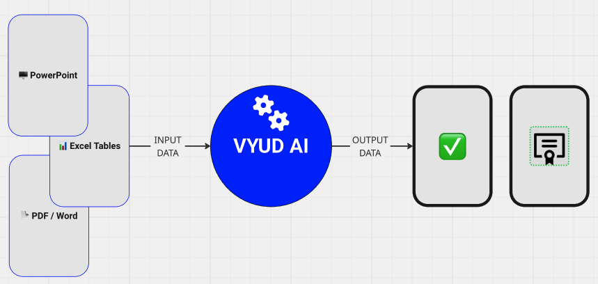Схема работы Vyud AI